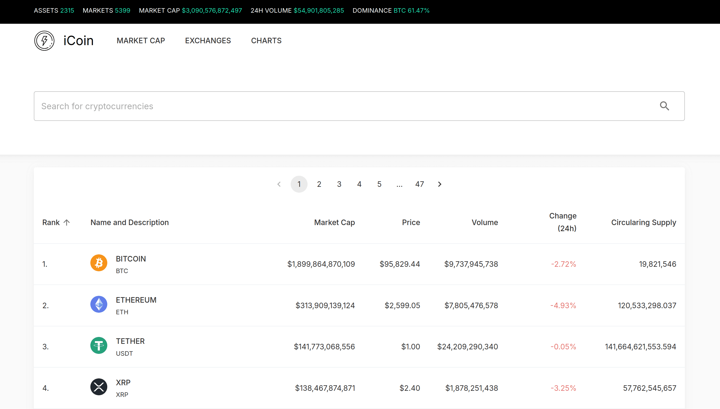 ICoin / Cryptocurrency Market Data